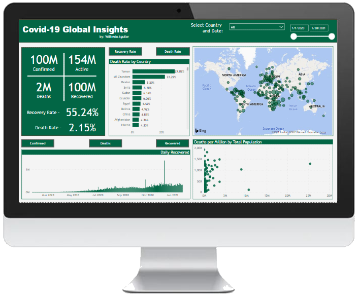 Covid-19 Insights