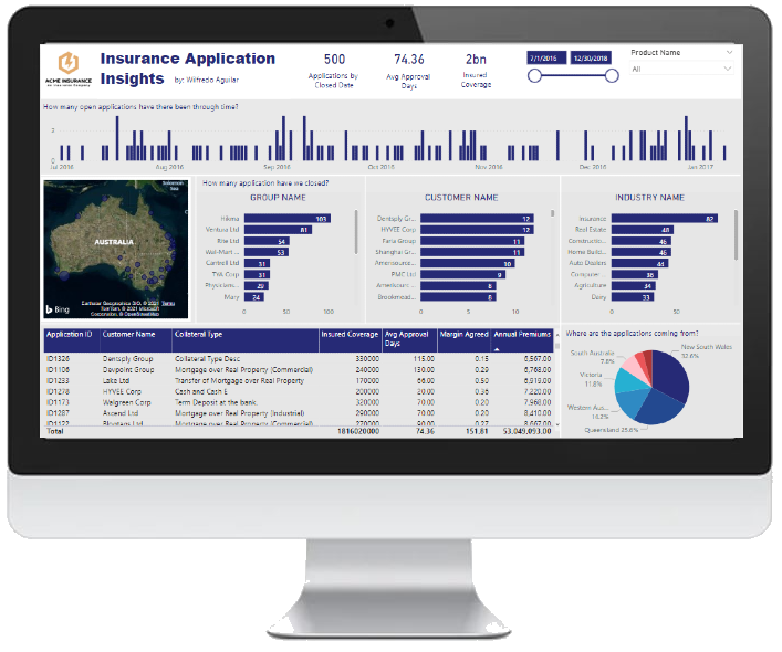 Insurance Insights