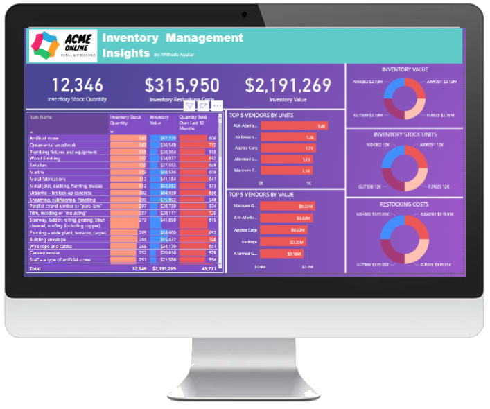 Inventory Insights