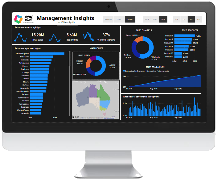 Management Insights