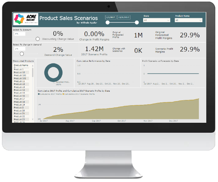 Product Sales Scenario Insights