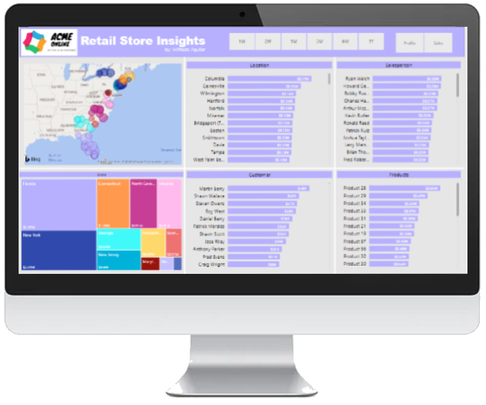 Retail Sales Insights