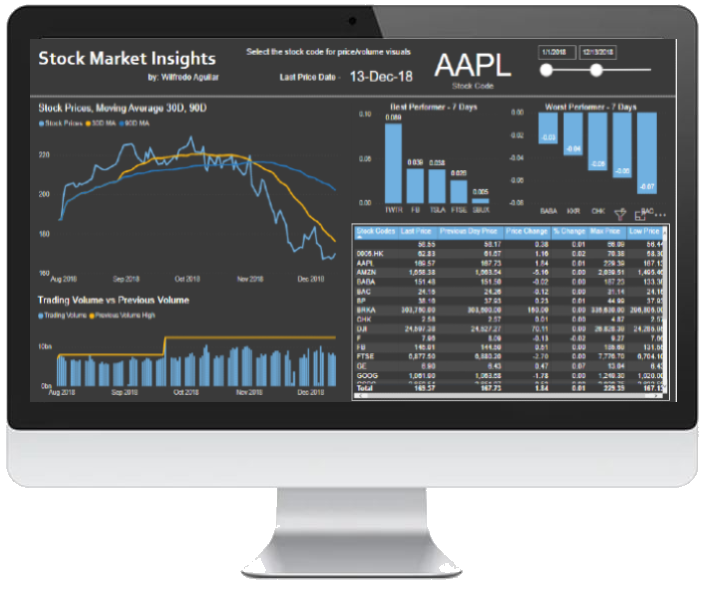 Stock Market Insights